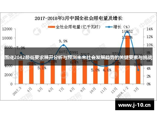 围绕2042最低要求展开分析与预测未来社会发展趋势的关键要素与挑战